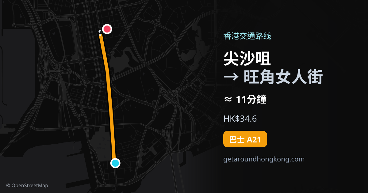 尖沙咀去旺角女人街交通攻略