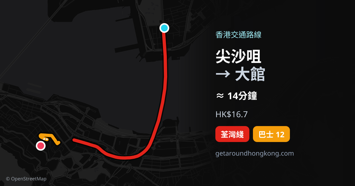 尖沙咀去大館交通攻略
